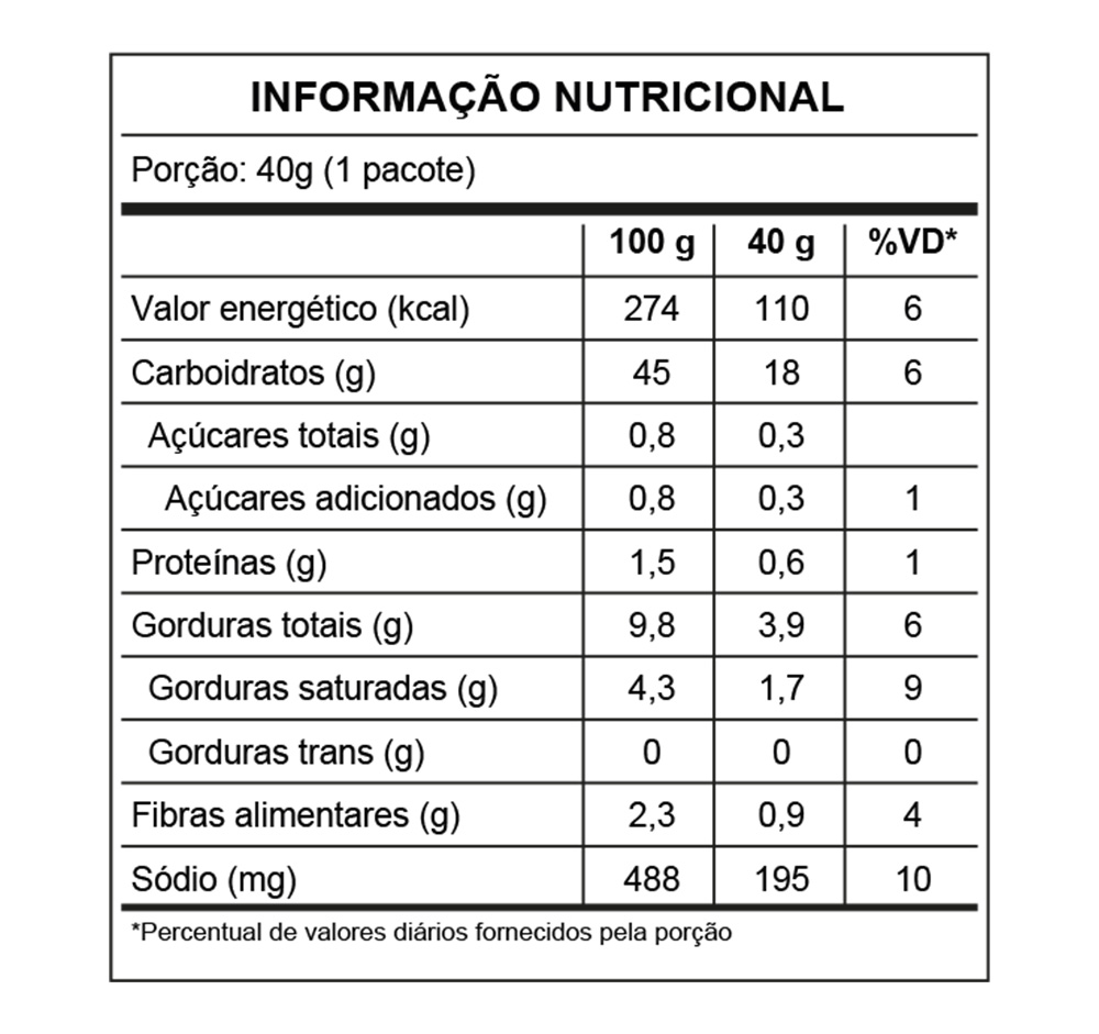 produto